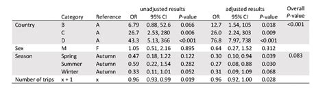 logistic regression odds ratio|Understanding logistic regression analysis .